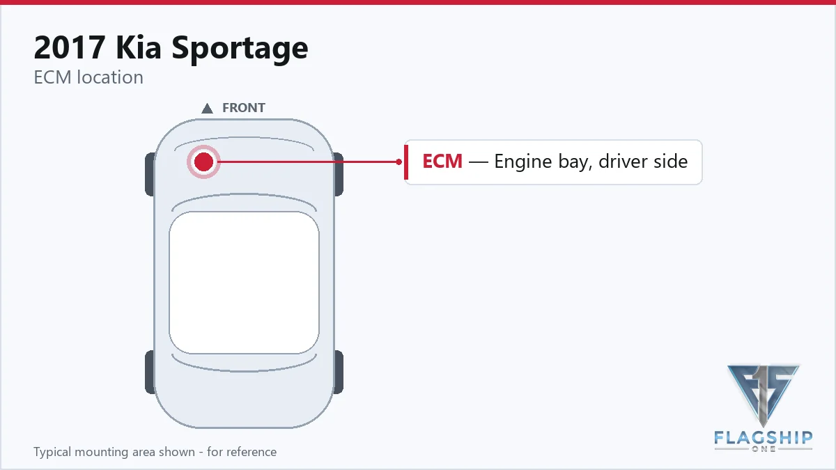 2017 Kia Sportage PCM location diagram