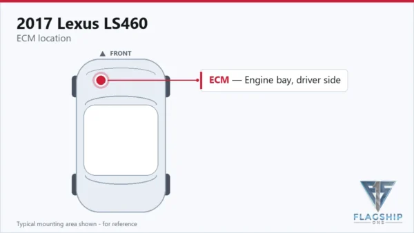 Typical ECM mounting area on the 2017 Lexus LS460 — reference card