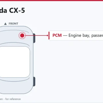 2017 Mazda CX-5 Powertrain and Engine Control Module Guide