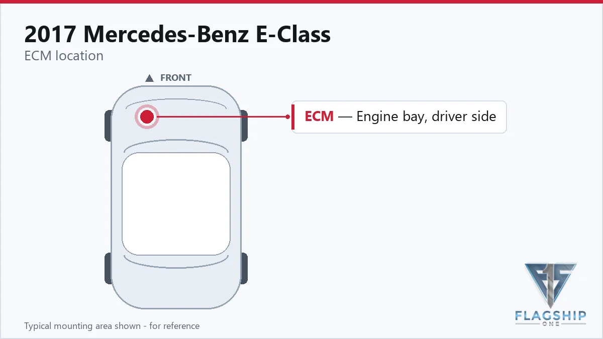 2017 Mercedes-Benz E-Class PCM location diagram