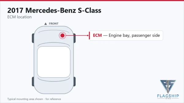 Typical ECM mounting area on the 2017 Mercedes-Benz S-Class — reference card