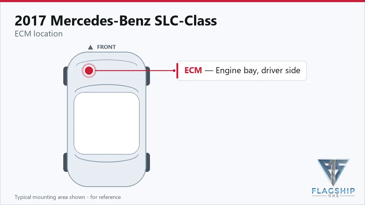 2017 Mercedes-Benz SLC-Class PCM location diagram