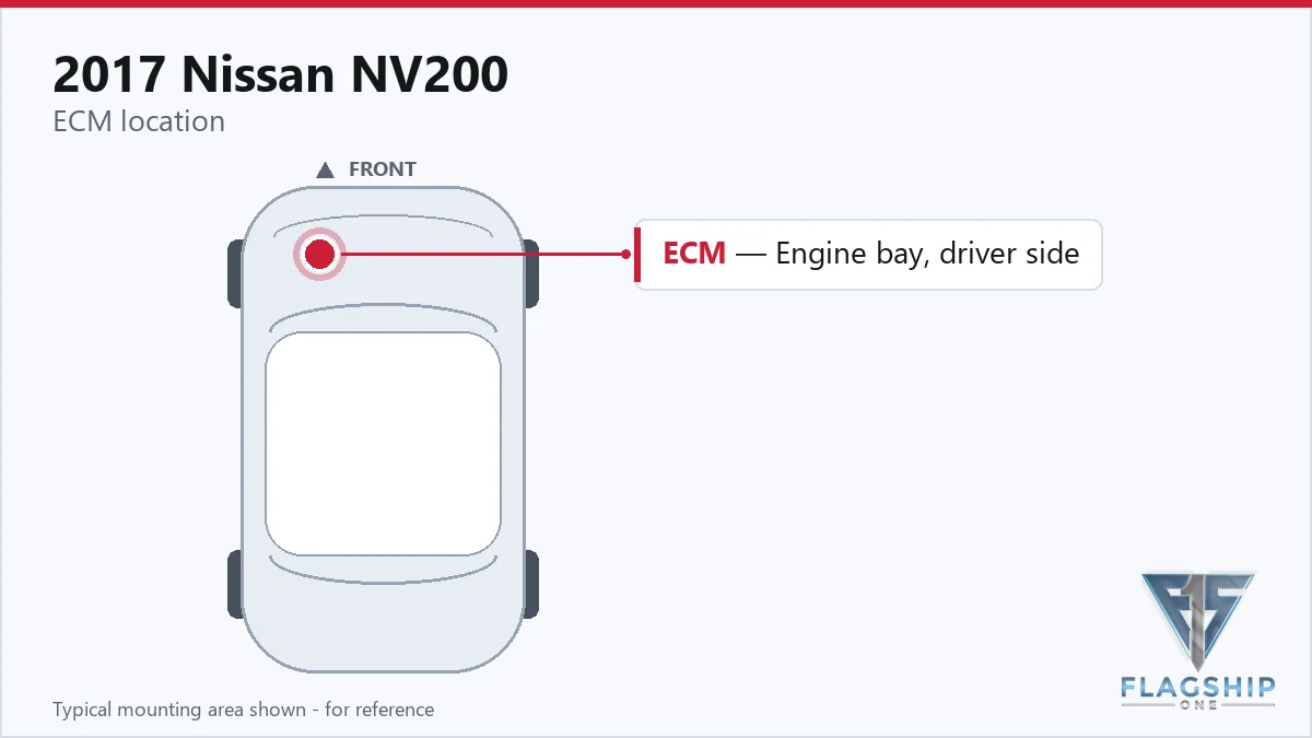 2017 Nissan NV200 PCM location diagram