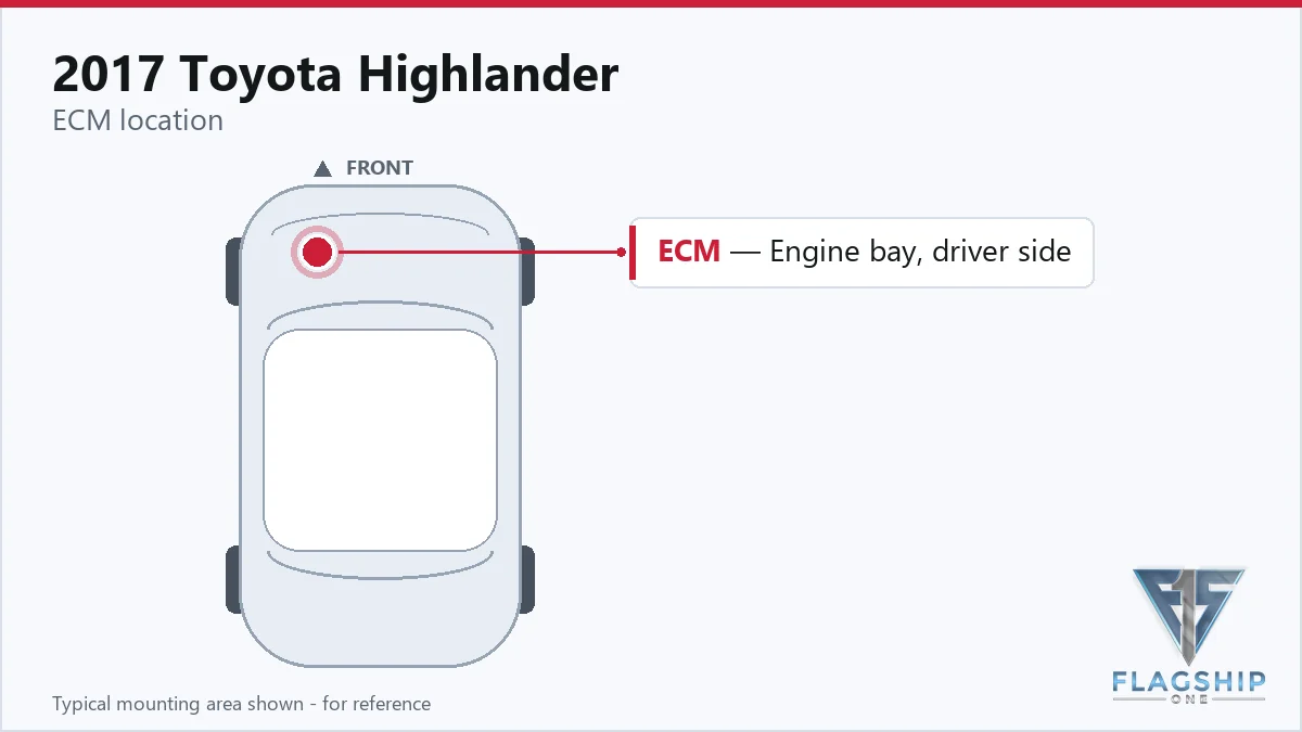 2017 Toyota Highlander PCM location diagram