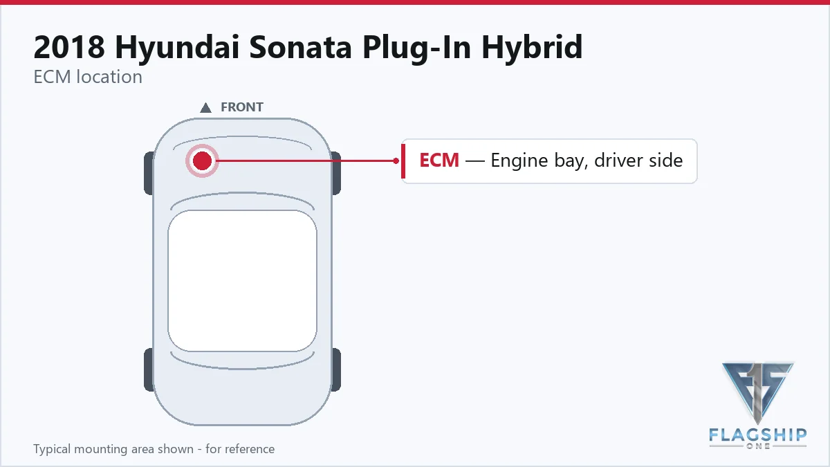2018 Hyundai Sonata Plug-In Hybrid PCM location diagram