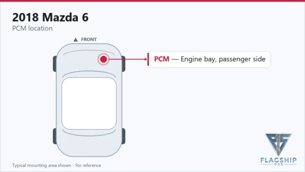 Typical PCM mounting area on the 2018 Mazda 6 — reference card
