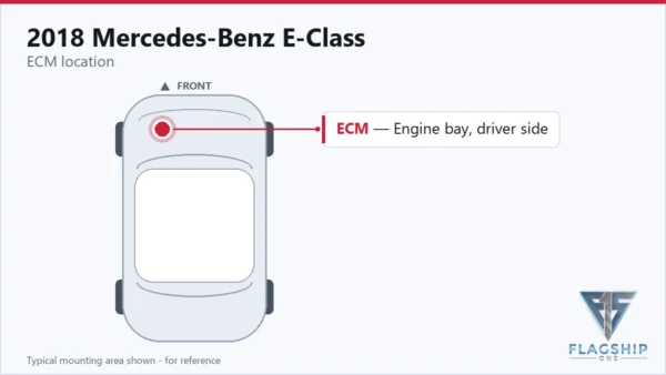 Typical ECM mounting area on the 2018 Mercedes-Benz E-Class — reference card