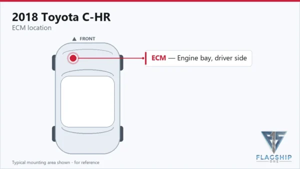Typical ECM mounting area on the 2018 Toyota C-HR — reference card