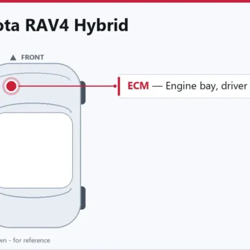 2018 Toyota RAV4 Hybrid Powertrain and Engine Control Module Guide