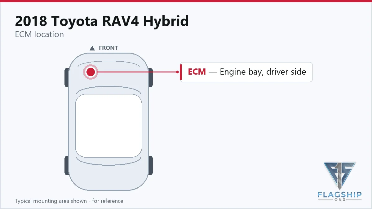2018 Toyota RAV4 Hybrid PCM location diagram