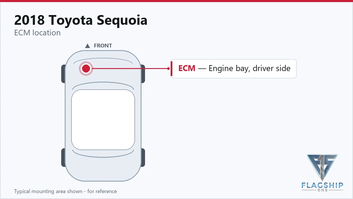 2018 Toyota Sequoia PCM location diagram