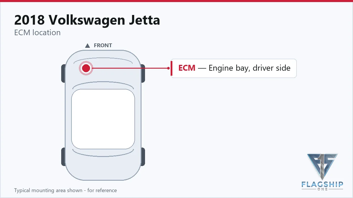 2018 Volkswagen Jetta PCM location diagram