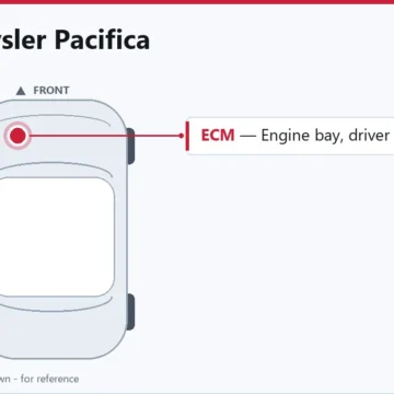 2019 Chrysler Pacifica Engine and Powertrain Control Module Overview