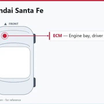 2019 Hyundai Santa Fe ECM Replacement Guide