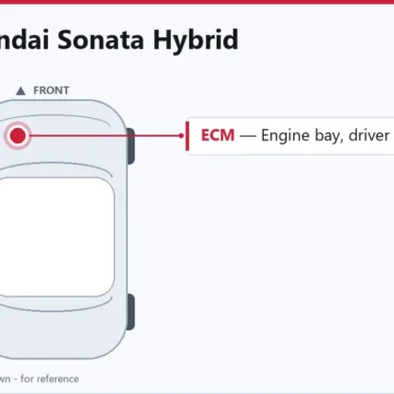 Replacing the 2019 Hyundai Sonata Hybrid Engine Control Module