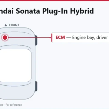 2019 Hyundai Sonata Plug-In Hybrid ECM Failure: Symptoms and Replacement Guide