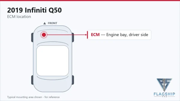 Typical ECM mounting area on the 2019 Infiniti Q50 — reference card