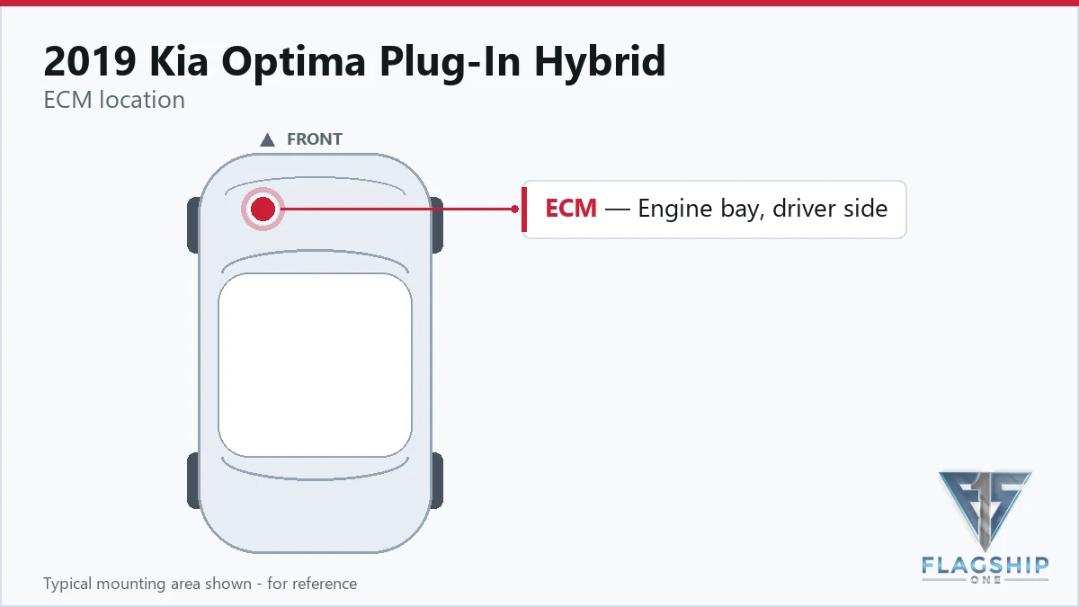 2019 Kia Optima Plug-In Hybrid PCM location diagram