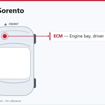 2019 Kia Sorento ECM Replacement: What Owners Need to Know