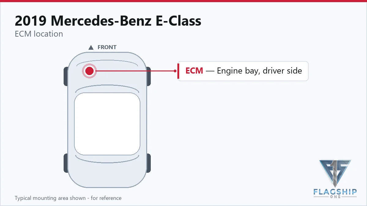 2019 Mercedes-Benz E-Class PCM location diagram