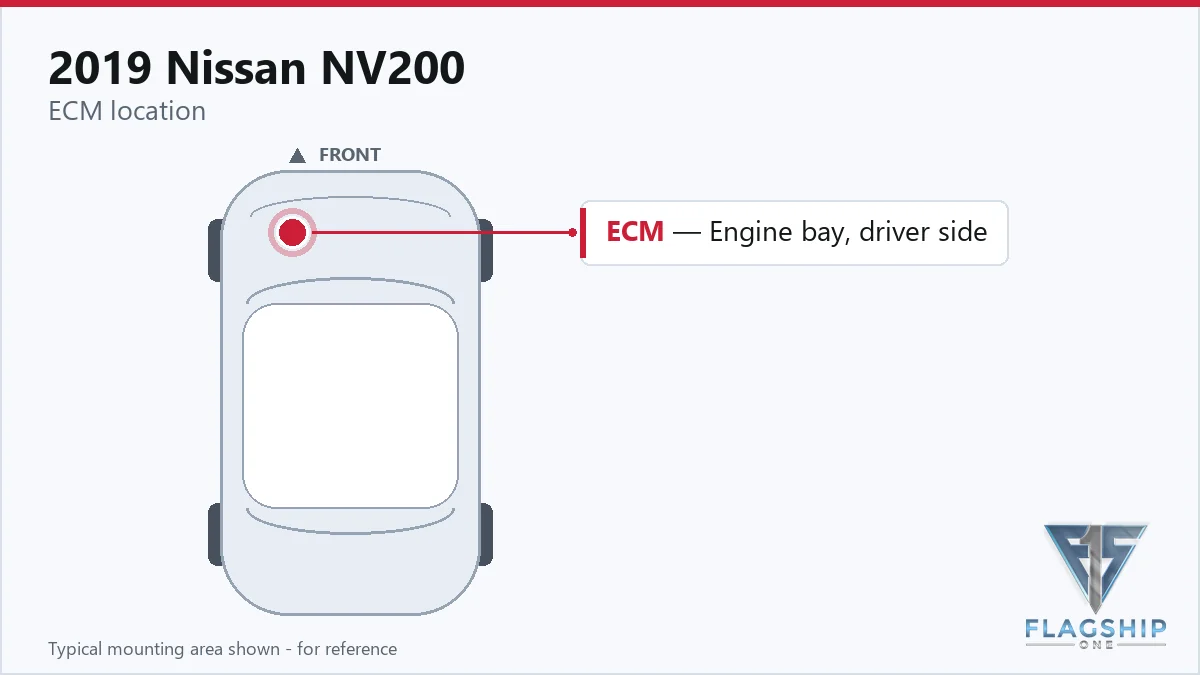 2019 Nissan NV200 PCM location diagram