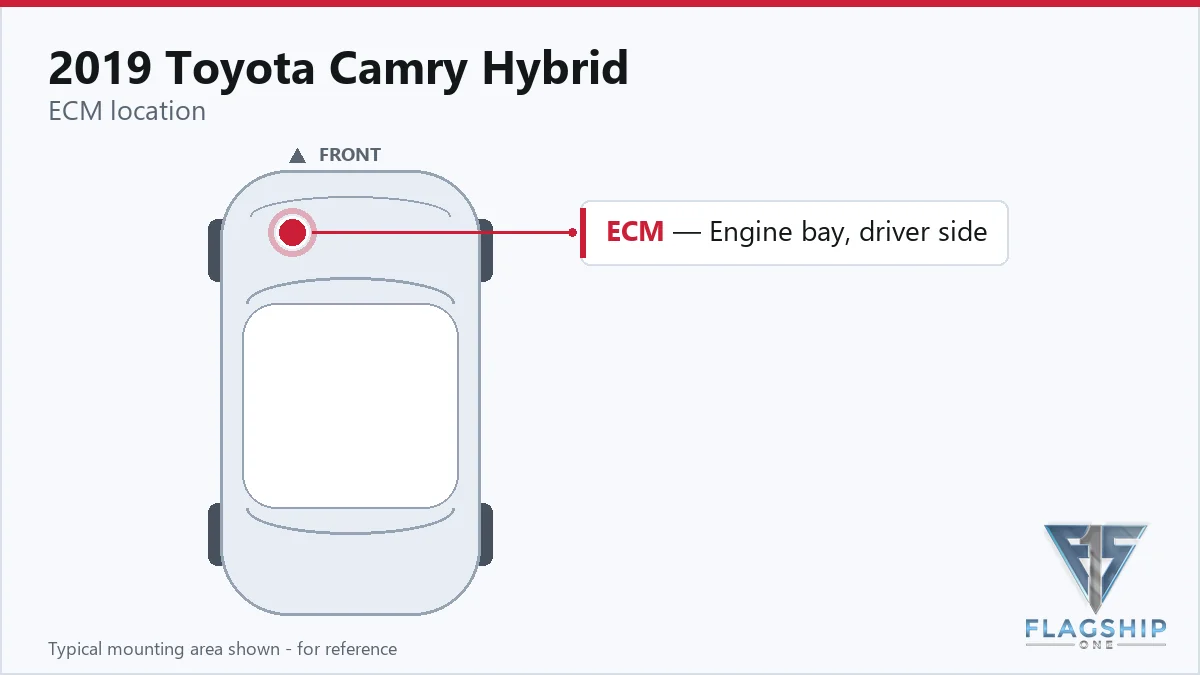 2019 Toyota Camry Hybrid PCM location diagram