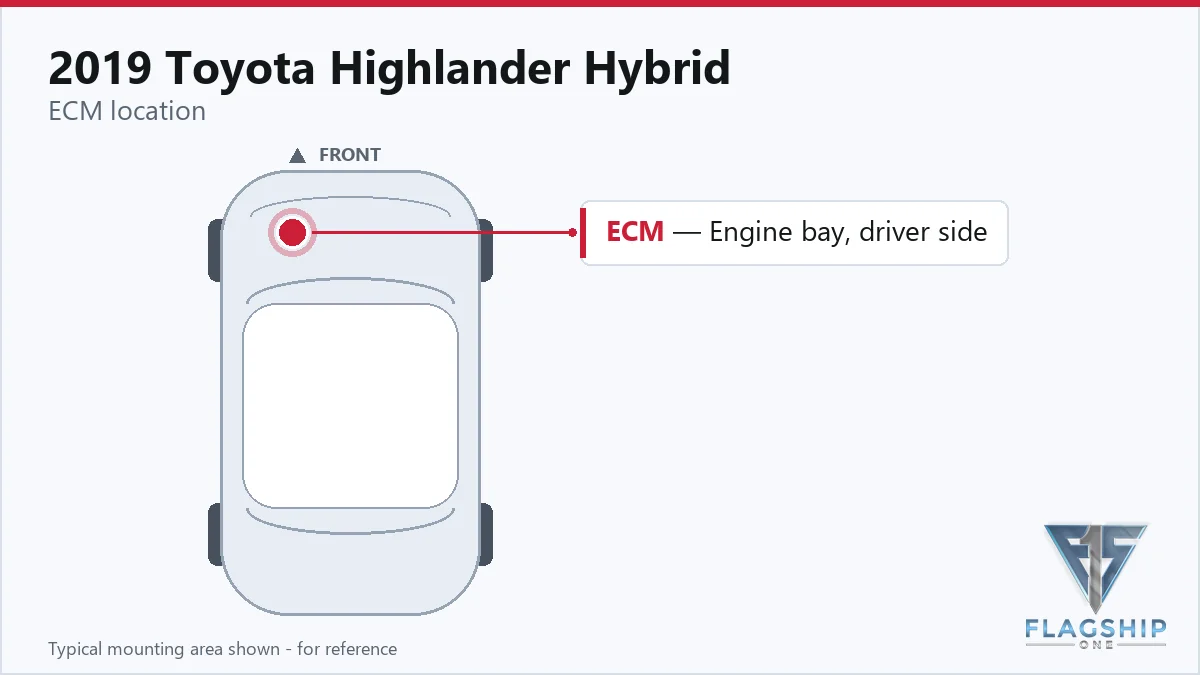 2019 Toyota Highlander Hybrid PCM location diagram