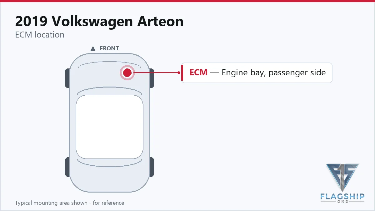 2019 Volkswagen Arteon PCM location diagram