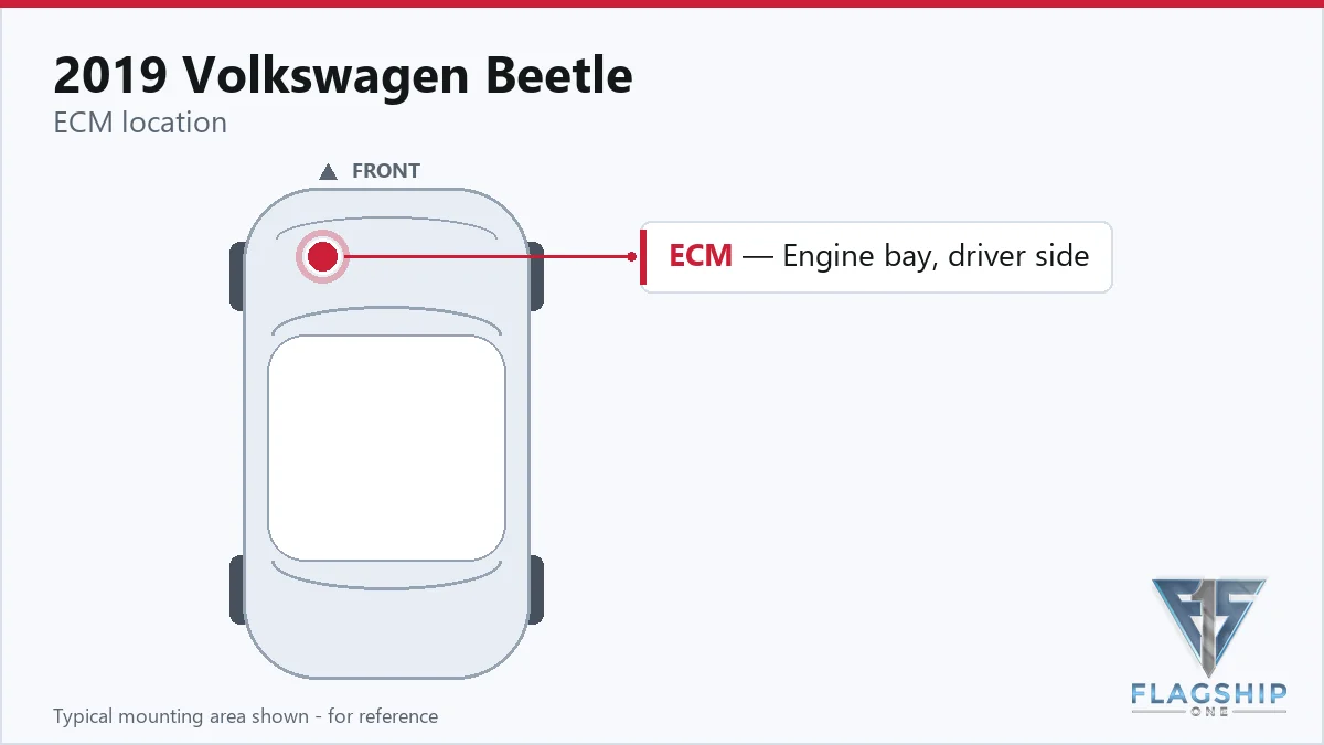 2019 Volkswagen Beetle ECM location diagram