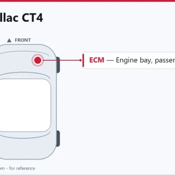 2020 Cadillac CT4 ECM Replacement and PCM Reprogramming Guide