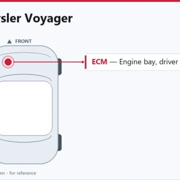 2020 Chrysler Voyager PCM and ECM Relearn Procedures