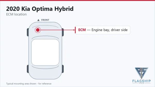 Typical ECM mounting area on the 2020 Kia Optima Hybrid — reference card
