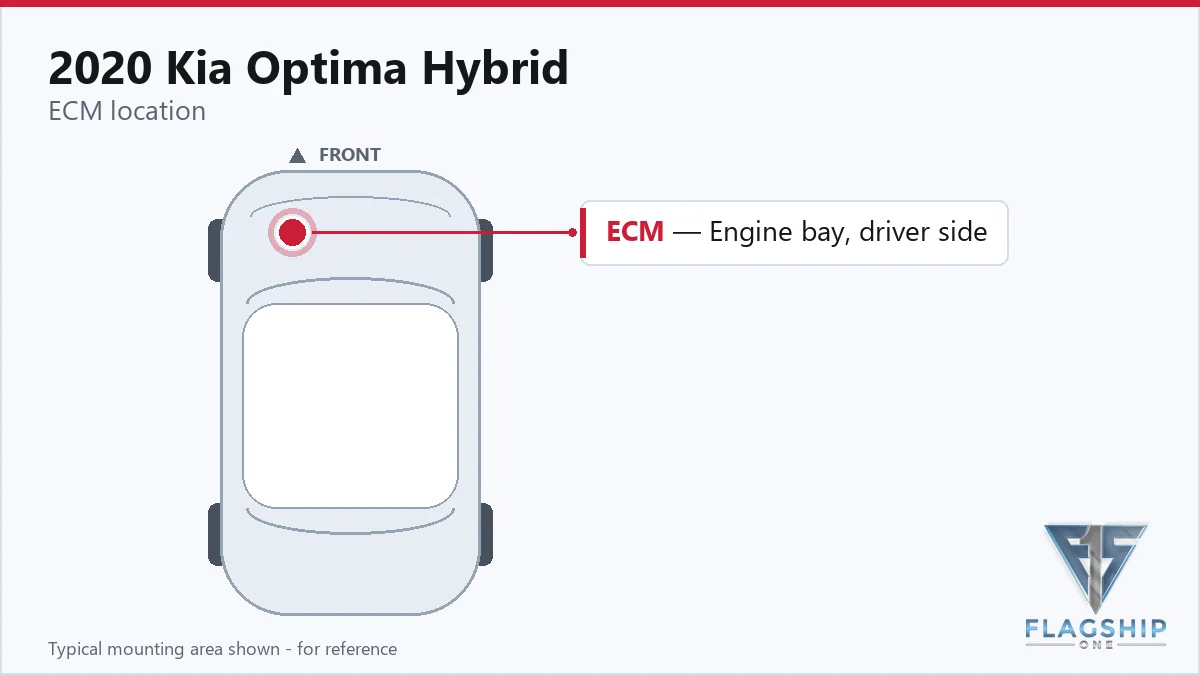 2020 Kia Optima Hybrid PCM location diagram