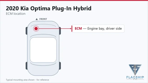 Typical ECM mounting area on the 2020 Kia Optima Plug-In Hybrid — reference card