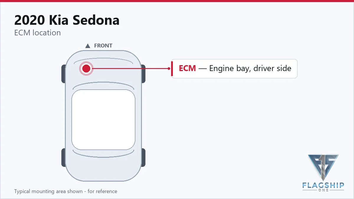 2020 Kia Sedona PCM location diagram