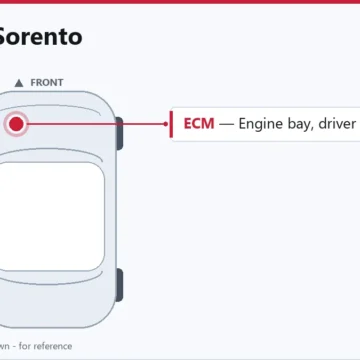 2020 Kia Sorento ECM Replacement: What Owners Should Know