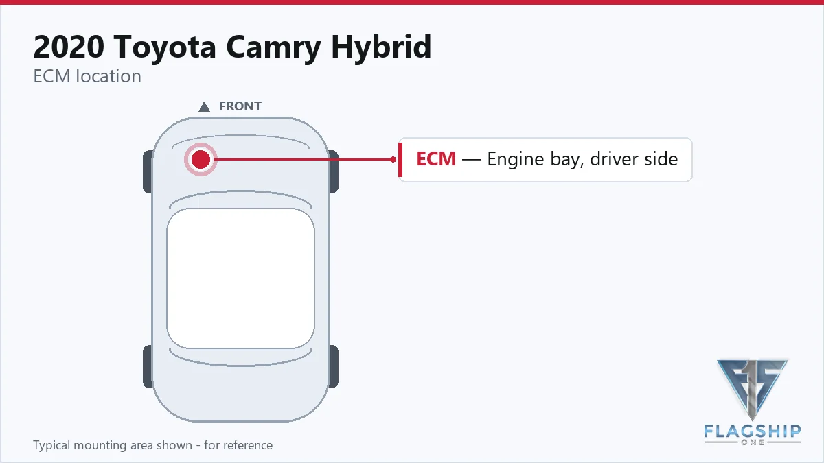 2020 Toyota Camry Hybrid PCM location diagram
