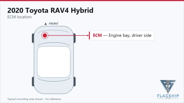 Typical ECM mounting area on the 2020 Toyota RAV4 Hybrid — reference card