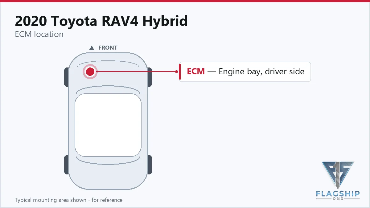 2020 Toyota RAV4 Hybrid PCM location diagram