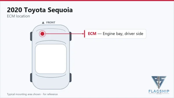 Typical ECM mounting area on the 2020 Toyota Sequoia — reference card